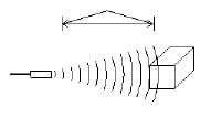 Icon migatron.com | Ultrasonic Sensors | (815) 338-5800