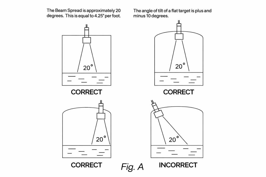 Ultrasonic Sensor Beam Spread diagram