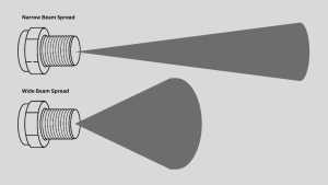 beam spread