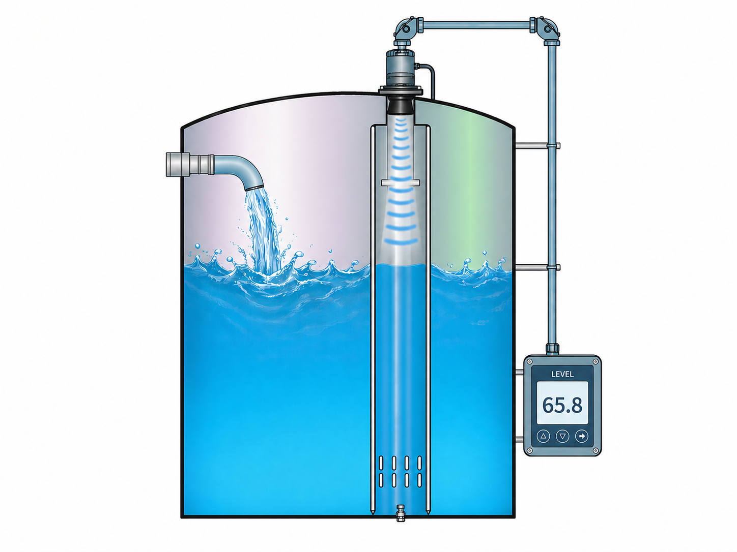 Design Considerations for Tank Level Measurement | Ultrasonic Sensors ...