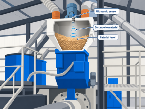 ultrasonic sensor being used for level measurement in an industrial hopper